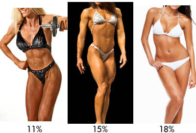 low female body fat percentages