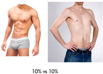 body fat men