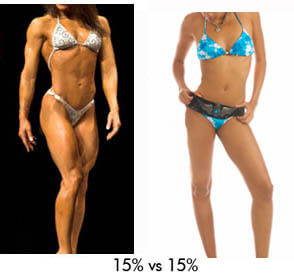 15% female body fat comparrison