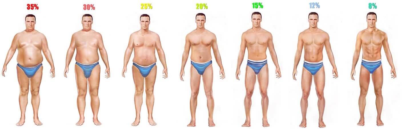 Body Fat Percentage Pictures: A Visual Guide for Men