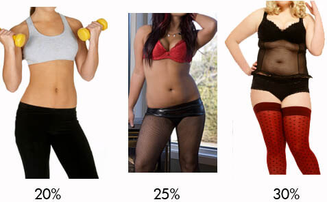 Female Body Fat Percentage Comparison [Visual Guide]