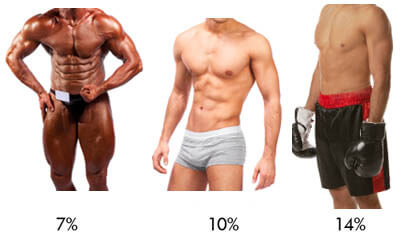 male body fat percentages