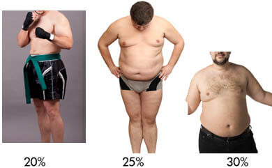 Men at different body fat levels