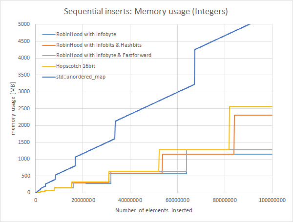 all_memory