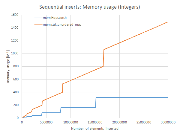 hopscotch_std_mem